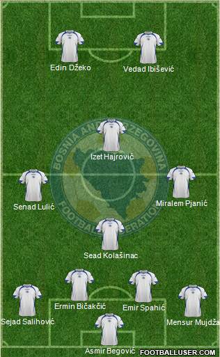 Bosnia and Herzegovina Formation 2013