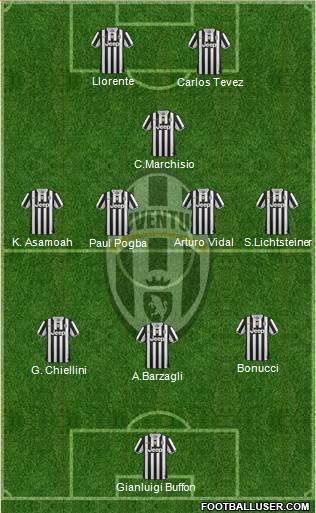 Juventus Formation 2013