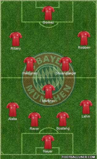 FC Bayern München Formation 2013
