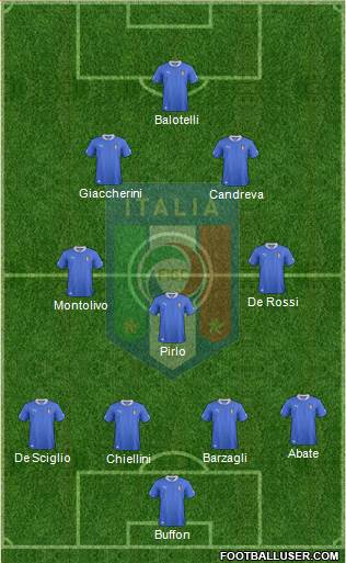 Italy Formation 2013