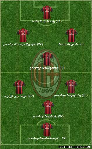 A.C. Milan Formation 2013