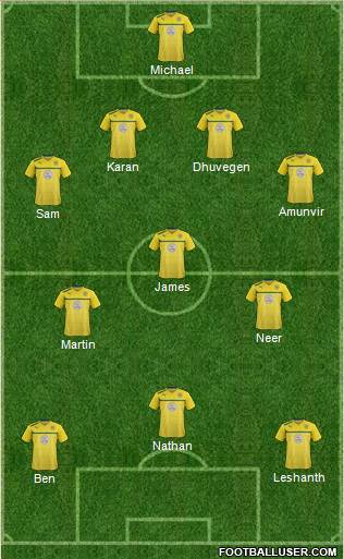 Coventry City Formation 2013