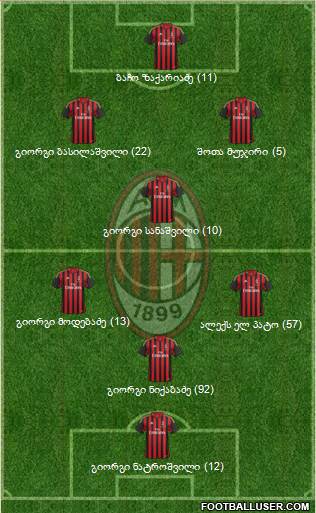 A.C. Milan Formation 2013