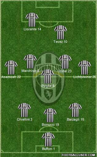 Juventus Formation 2013