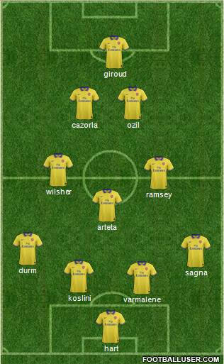 Arsenal Formation 2013