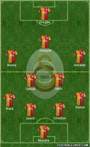 Galatasaray SK Formation 2013