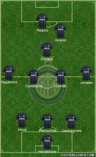 F.C. Internazionale Formation 2013