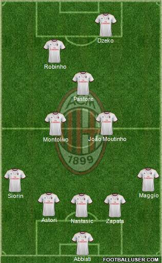 A.C. Milan Formation 2013