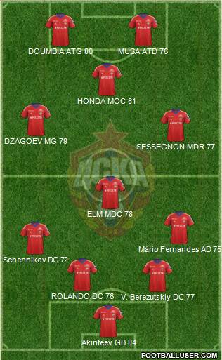 CSKA Moscow Formation 2013