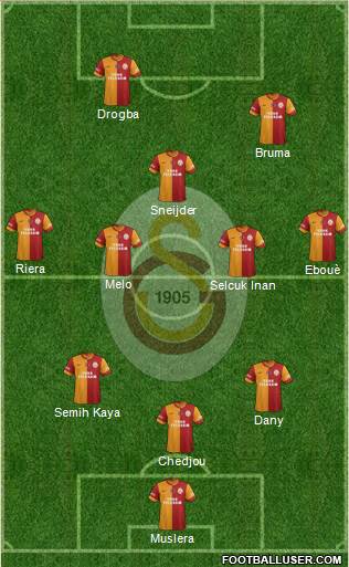 Galatasaray SK Formation 2013