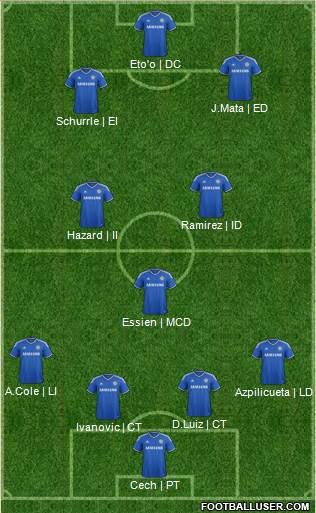 Chelsea Formation 2013