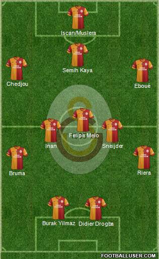 Galatasaray SK Formation 2013