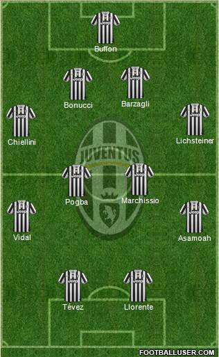 Juventus Formation 2013