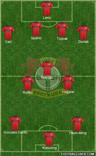 Bayer 04 Leverkusen Formation 2013
