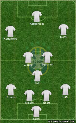 Brazil Formation 2013
