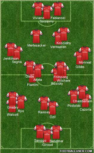 Arsenal Formation 2013