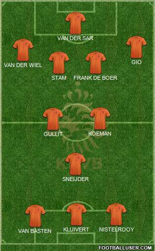 Holland Formation 2013