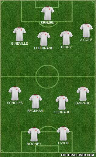 England Formation 2013