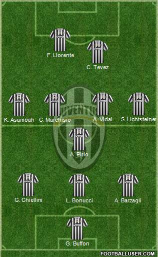 Juventus Formation 2013