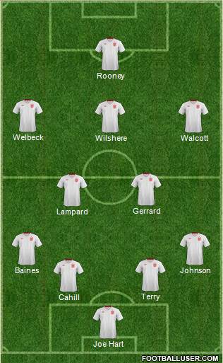 England Formation 2013