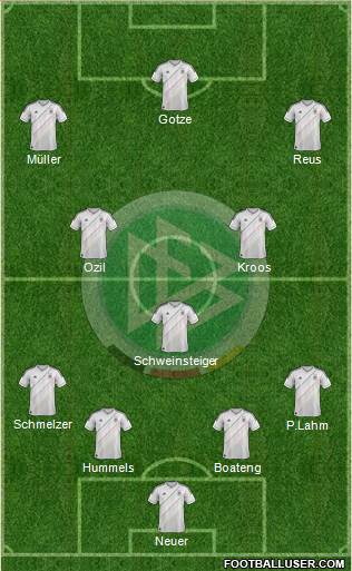 Germany Formation 2013