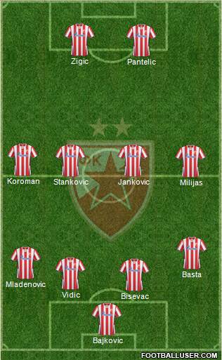 FC Red Star Belgrade Formation 2013