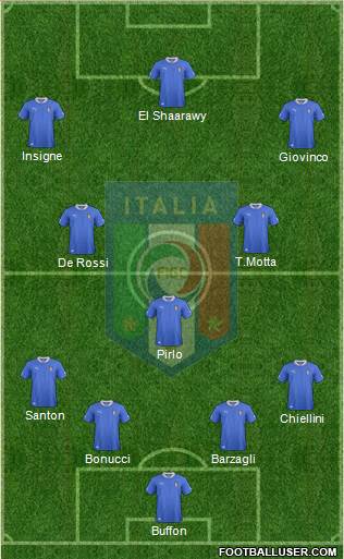 Italy Formation 2013