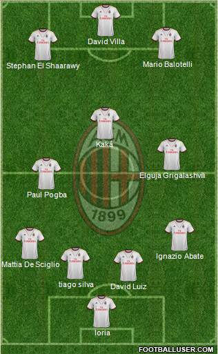 A.C. Milan Formation 2013