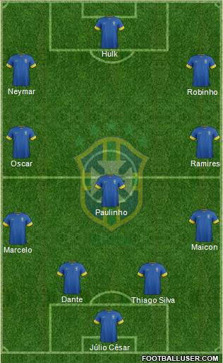 Brazil Formation 2013
