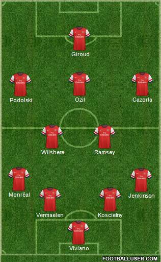 Arsenal Formation 2013