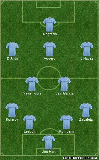 Manchester City Formation 2013