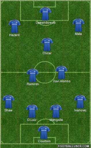 Chelsea Formation 2013