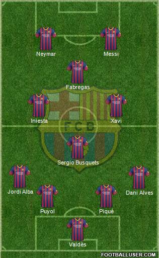 F.C. Barcelona Formation 2013