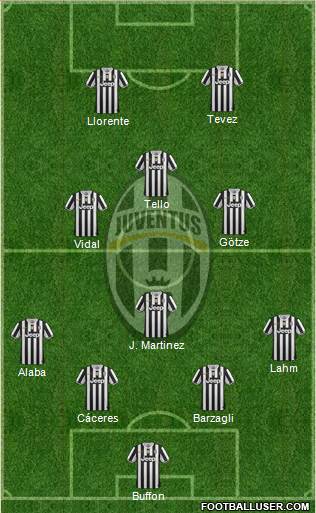 Juventus Formation 2013