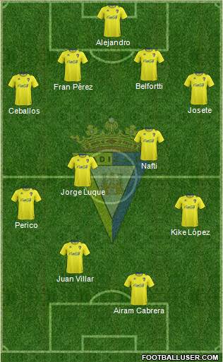 Cádiz C.F., S.A.D. Formation 2013