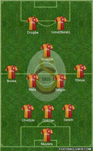 Galatasaray SK Formation 2013