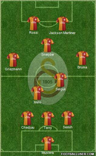 Galatasaray SK Formation 2013