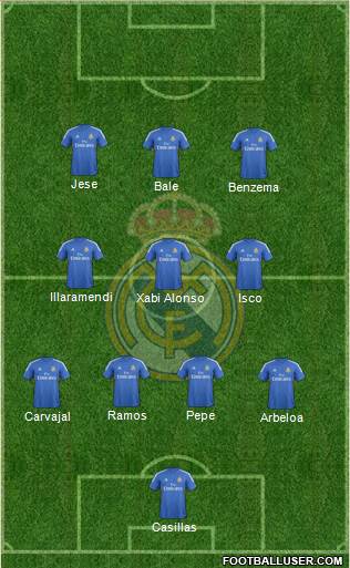 Real Madrid C.F. Formation 2013