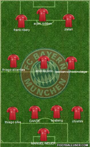 FC Bayern München Formation 2013
