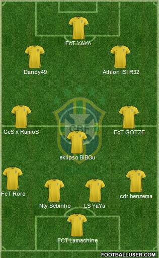 Brazil Formation 2013