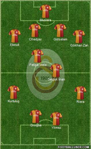Galatasaray SK Formation 2013
