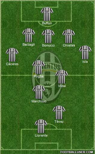 Juventus Formation 2013