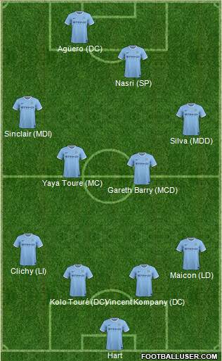 Manchester City Formation 2013