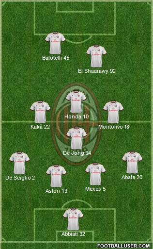 A.C. Milan Formation 2013