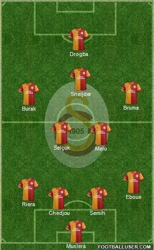 Galatasaray SK Formation 2013