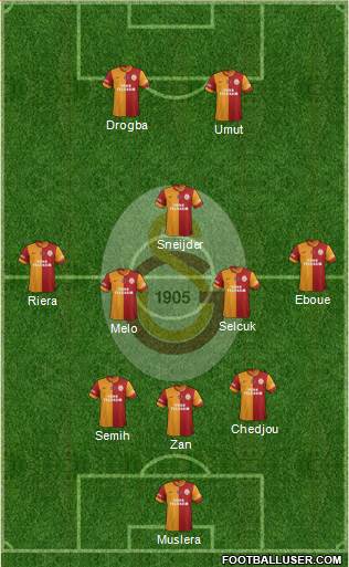 Galatasaray SK Formation 2013