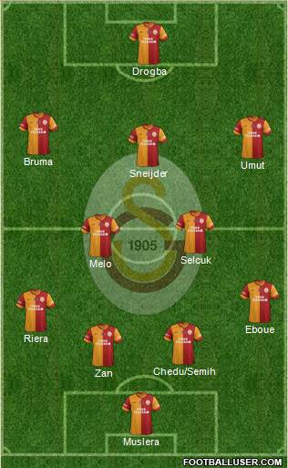 Galatasaray SK Formation 2013
