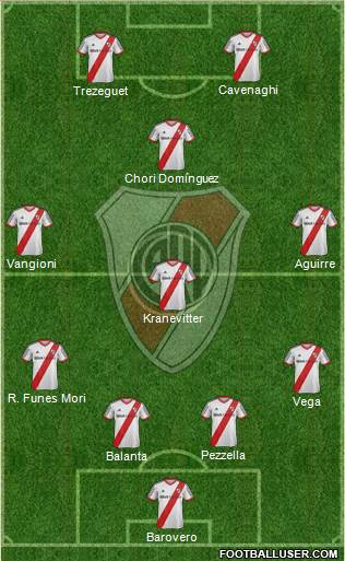 River Plate Formation 2013