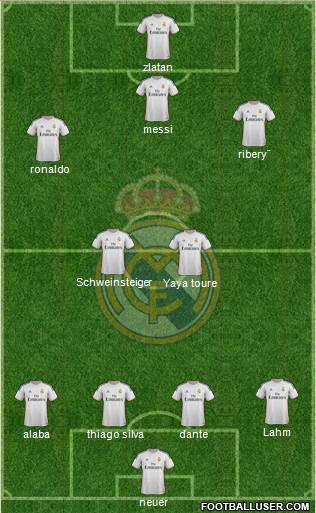 R. Madrid Castilla Formation 2013