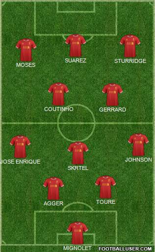 Liverpool Formation 2013